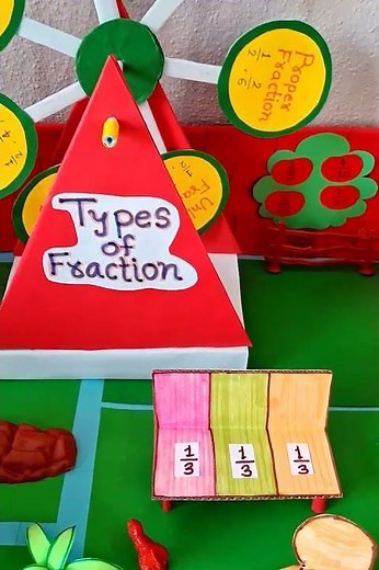 #Shorts #Typesoffraction math working model