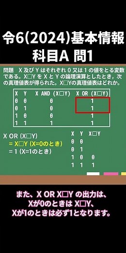 【再編集】 真理値表 基本情報に1分チャレンジ！令6(2024)午前問1 #ゆっくり解説 #情報セキュリティ #情報 #資格 #基本情報技術者試験 #shorts