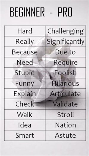 Don't🙅‍♂️ speak like beginner!! Speak fluently because you are pro
