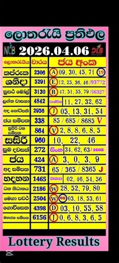 🔴Live | 2026.04.06 ලොතරැයි ප්‍රතිඵල today DLB NLB lottery Results සදුදා #lotto #lottoland #francelo