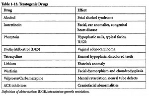 Prenatal Dev., Birth, & Newborn