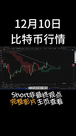 12月10日 比特币反弹d浪进行中，楔形通道开始兑现，上方仍然存在空间，低位继续开多，目标0.618。 #btc #以太坊 #eth #投资 #数字货币 #技术分析 #比特币 #合约 #短线交易