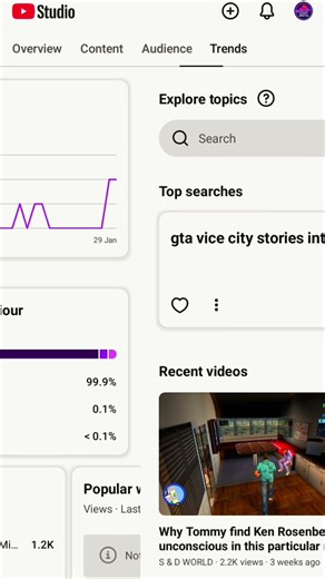 Dekho GTA Vice City ka kamaal! 🔥 My Studio Stats #ytshorts