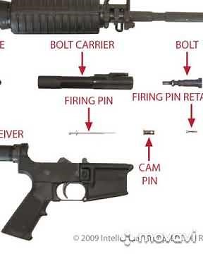 How to Assemble and Disassemble M16 Rifle.