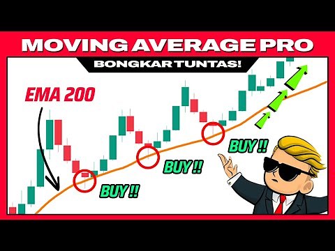 Setup Trading yang Efektif Menggunakan Exponential Moving Average (EMA)