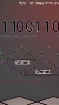 How Bluetooth works? #Science #physics #technology #bluetooth