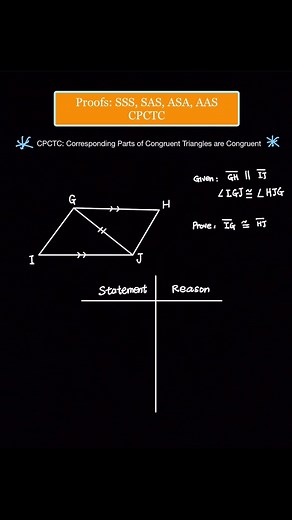 When to use the damn CPCTC #mathtutor#mathturotial#mathhomework#geometry#proofs#mathtest#unsolicitedtutor