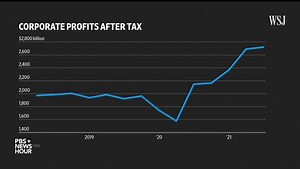 74K views · 365 reactions | Economics correspondent Paul Solman takes a look at how companies are seeing record-breaking profits while inflation reaches its highest level in decades. https://to.pbs.org/3MzB3rB | PBS NewsHour | Facebook
