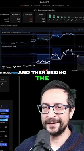 Open Interest as a Leading Indicator #shorts