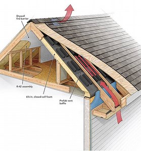 Roof Ridge Vents: Efficient Attic Ventilation Explained