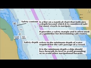 Guide to Setting Safety Parameters: Shallow, Safety, and Deep Contours Explained