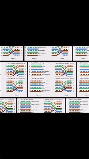 Network Cable Different between Straight true and Crossover Cable #ai #shieldedcable #networkcables