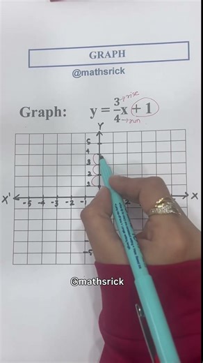 Graph using Slope Intercept 📈 #graph #maths #knowledge #youtubeshorts