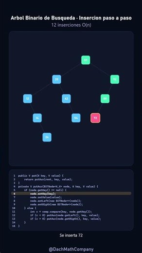 Árbol Binario de Búsqueda inserción 12 valores