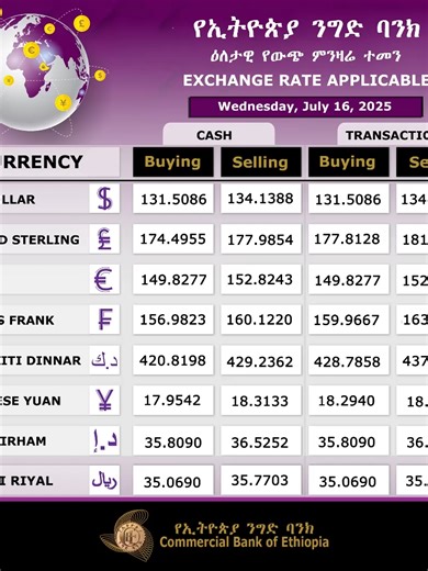 Ethiopia's Exchange Rates for July 16, 2025