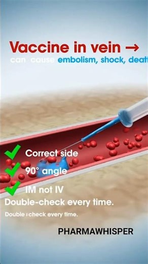 Injection Errors That Can Kill||Wrong site||Wrong angle||IV vs IM confusion||PharmaWhisper