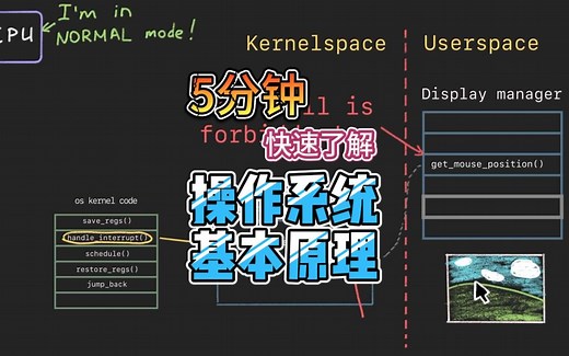 5分钟，了解操作系统的基本原理