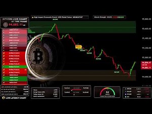 🟠 BITCOIN BTC LIVE ( M1 ) Educational Chart / Strategy & Signals ( Supply and Demand zones )