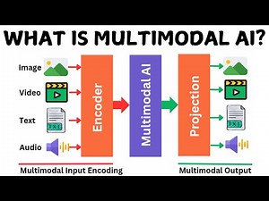 What is Multimodal AI?