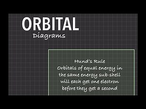 Mastering Electron Configurations: Pauli’s Principle, Hund’s Rule & Orbital Diagrams Explained!