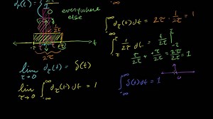 La fonction delta de Dirac (vidéo)