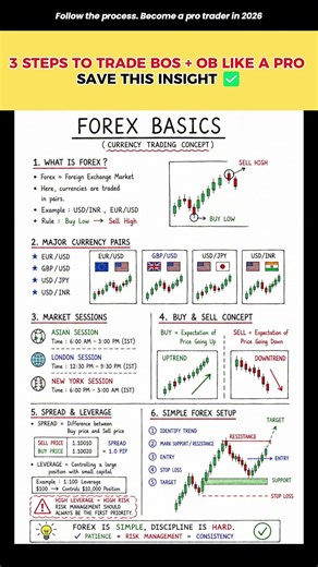📚 Forex Basics Every Beginner Must Learn 🚀