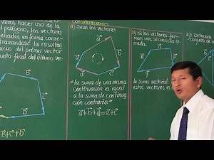 Vectores - Vector Resultante Ejercicios Resueltos