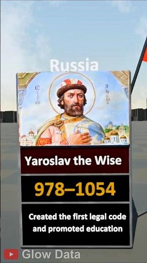 Top 50 Greatest Leaders in Russian History | Most Powerful Russian Rulers Ever