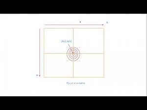 Medical Digital Image Processing Online Course: Lecture 14