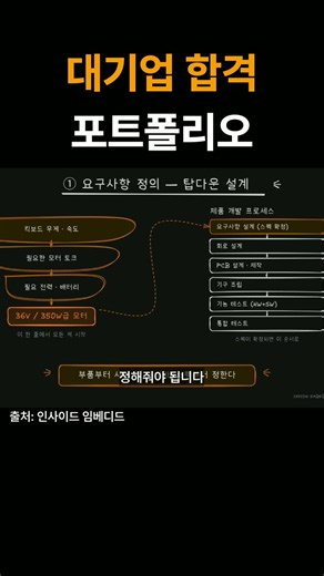 전자제품 탑다운 설계란? #임베디드 #전기전자 #전자공학 #펌웨어 #stm32