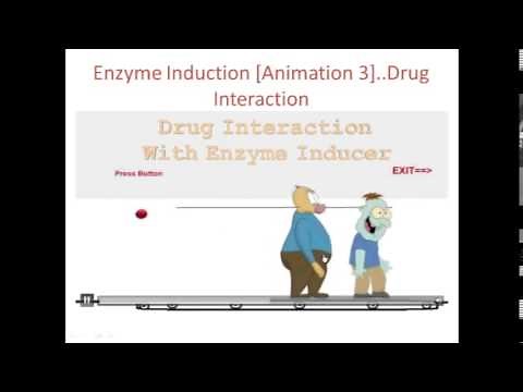 Enzyme Induction & Inhibition....... Explained with Animations