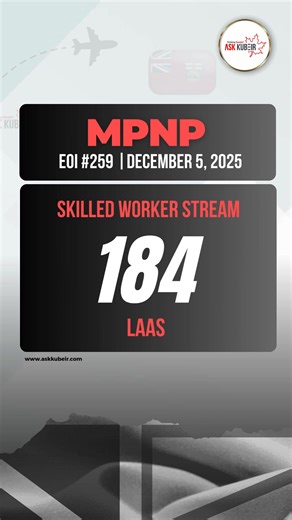 The latest Expression of Interest Draw #259 held on December 5, 2025, issued 184 Letters of Advice to Apply (LAAs) under the Skilled Worker Stream! 💼 This draw considered profiles submitted under the Skilled Worker in Manitoba and Skilled Worker Overseas pathways that declared being directly invited by the MPNP through a strategic recruitment initiative. 🔹 Breakdown: Employer Services: 10 Francophone Community: 20 Regional Communities: 21 Ethnocultural Communities: 7 Temporary Public Policy (T