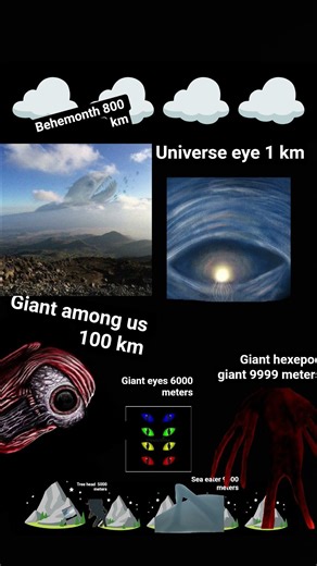 Monster size compaision 3