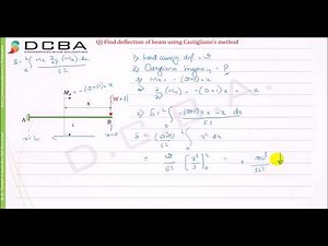 Castigliano's Theorem Problem 1 (Cantilever beam)