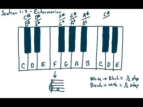 Music Theory 1-8: Enharmonics