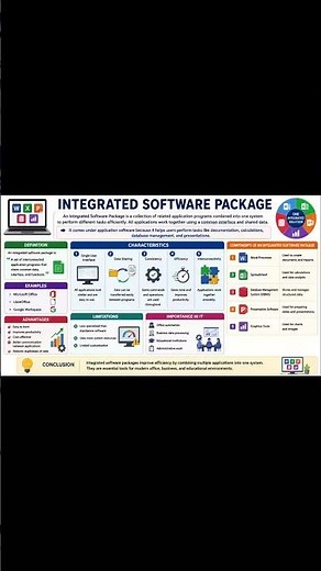 🔥 Integrated Software Package Explained | Components, Features, Advantages & Examples