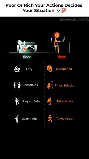 Your Habits Builds Your Future 💀💯 #selfimprovement #discipline #mindset