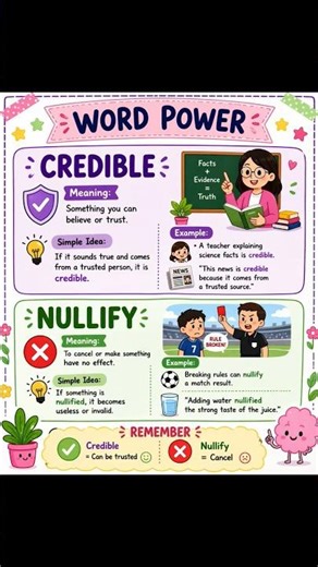 Word Power l English Vocabulary