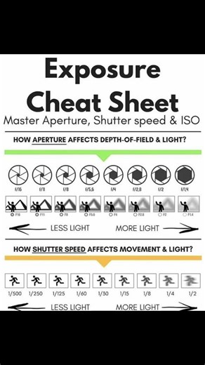 Photography tips #photography #sony #photographer #shorts #photographytips