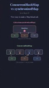 [Maps] 1 Lock vs Many Locks: Java's Thread-Safe Maps Explained #coding #programming #code