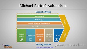 Value chain Presentation Template
