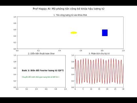 Quantum Attack on RSA Encryption