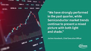 Q3 Financial Results released: We can look back on a strong performance ❗ While the #semiconductor market continues to present a mixed picture, we are pleased to report that we held up well during the past quarter of this fiscal year. 🥳 Our success is driven by our consistent focus on structural growth drivers for #green and #digitaltransformation. 👉 Find all the details at a glance: https://scom.ly/vOyyppO #SocialDAX #IFXResults | Infineon Technologies AG