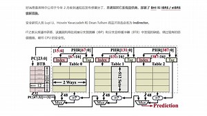 英特尔修复 Indirector 侧信道漏洞：影响第 12/13 代处理器，可泄露敏感数据