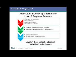 The CIM and Network Model Management 0071014