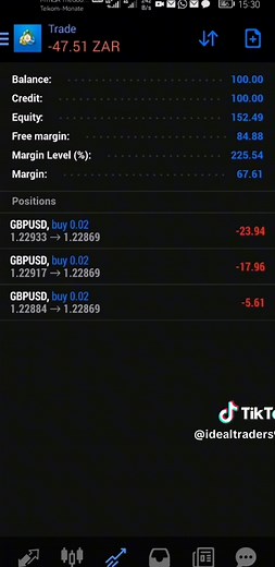 we slaughter from R100 to 678Zar with a @FBK Markets @DJ Coach #coreCPI #idealtraders #godzstrategy #fundamentals #fbkmarkets