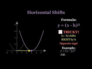 Quadratic Graphs GCSE Maths | Transformations Explained in 5 Minutes