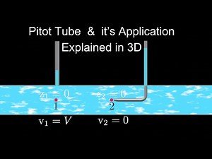 What is Pitot Tube , How it works and It Application Explained in 3D