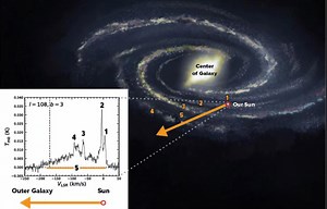 Scientists Using Green Bank Telescope Accidentally Discover Gigantic Galactic Structure in Space