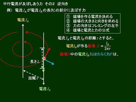 高校物理 平行電流が及ぼしあう力 その２ 逆向き